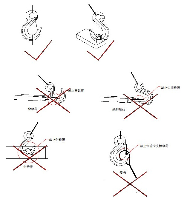 使用吊钩式滑车起吊重物的正确以及错误方法展示图